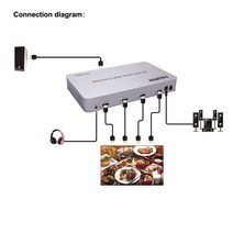 케이블 TV 대형 스크린 스플라이서 HDMI 비디오 월 컨트롤러 프로세서 수직 4K 60hz 2 90 ° 180 회전, 02 With US Plug
