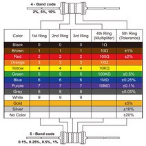 수전사필름 10PCS 5W 탄소 필름 저항기 5% 링 전원 0.1 ~ 10M 2 3.3 10R 22 36 47 68 100 330 1K 2.2K 100K, 94 3K Ohm