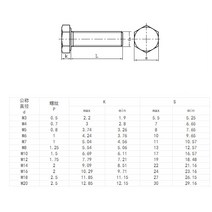 볼트너트 육각 나사 M4 M5 M6 M8 M10 M12 외부 육각 볼트 304 스테인리스 나사 및 와셔 너트 대형 전체 확, 01 M4  (30set)_02 10mm