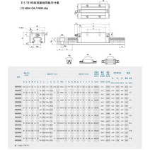 cnc KGT HGH15 HGH20 HGH25 HGH30 L 100 200 300 400 500 600mm 헤비 선형 레일 슬라이드 1 개 HG15 가이드 캐리지 CNC, [11] 1500mm, [03] HGH25-CA