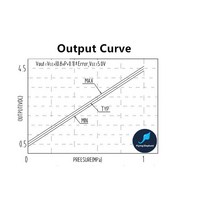 압력 송신기압력 트랜스미터 dc g1/4 나사 0-10mpa 압력 센서 물 오일 가스 디젤 용 압력 변환기, 07 0-0.5Mpa stainless
