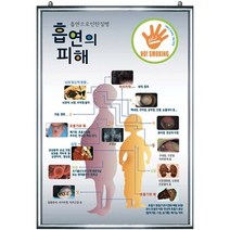 금연액자-흡연예방교육 제품 ㅣ 금연홍보용(보건수업) 액자모음
