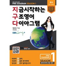 지구다 1:지금 시작하는 구조영어 다이아그램, 잉클윙클어학원
