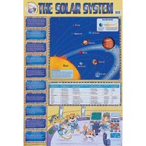 THE SOLAR SYSTEM(PE-0917), 알파베토