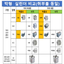 TPC AQ2A20-5D AQ2A20-10D AQ2A20-15D AQ2A20-20D AQ2A20-25D AQ2A20-30D 박형 실린더 대체품 HITOP JQF, JQFAB25-50(AQ2A25-50D)