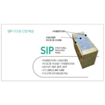 SIP KOREA SIP 구조단열패널 112T 섬/이동식/농막/고단열/목조주택단열재/패시브하우스, 1200*3600