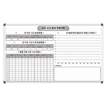 공사현황판 공사진행판 주문제작 화이트보드 1500x900, 자석형