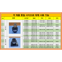 YJ40-F YJ63-F YJ80-F( YPC 플로팅 조인트 프렌지 대체품 HITOP FDF), FDF-M22T (YJ80-F)