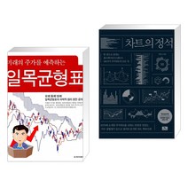 (서점추천) 미래의 주가를 예측하는 일목균형표 + 차트의 정석 (전2권)