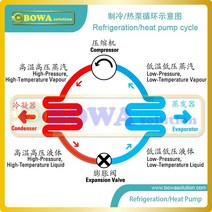 히트펌프 자가 수리 교체 3KW he 콘덴서는 컴팩트하고 높은 계수이므로 바닥 난방용 공기 소스 히트 펌프, 16 PHE-C003J3J3-008