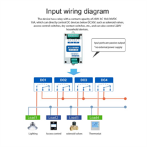 MA01AACX2220 RS485 2DI 2AI 2DO ModBus RTU I/O 네트워크 모듈 PLC/터치 디스플레이 2 스위치 출력용 직렬 포트 포함, 한개옵션0, 1개