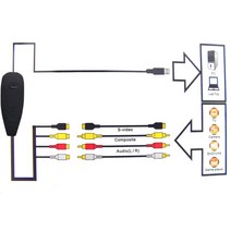 EZCAP172 USB 오디오 비디오 그래버 캡처 VHS 8MM 카메라 레코더 DVD 플레이어 지원에서 아날로그 변환 Win, 한개옵션0, 한개옵션0