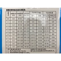 산소 절단기 토치 PNME 프로판 LPG 산소 화염 가스 절단 트롤리 노즐 팁 1 또는 5 개, 02 5 PCS_02 15-30mm