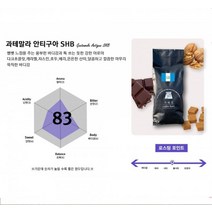 [가배인] [기획전] 100g 맛있는원두 과테말라 안티구아, 홀빈