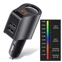 jyktech 차량용 볼트게이지 멀티 소켓 고속 충전기 usb시거잭 시가잭 10a 12v 24v, 레모토소켓충전기