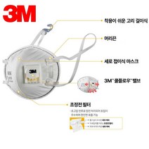 숨편한 초정전필터 고리걸이 머리끈 방진마스크 작업용 청소용, 3M 방진마스크 8955K (1급/흄)