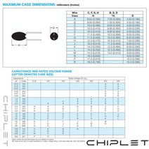 탄탈럼 캐패시터 DIP 0.1UF 0.22UF 0.33UF 0.47UF 1.0UF 2.2UF 3.3UF 4.7UF 16V 25V 35V 50V, 05 5pcs 16V 22uF