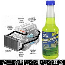 건크 라디에타 슈퍼 냉각제/냉각 성능제 성능향상, 1개