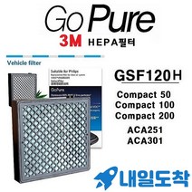 필립스 차량용 공기청정기필터 PHILIPS고퓨어 고퓨어2, 호환GSF120H